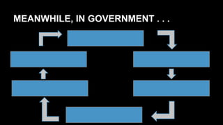MEANWHILE, IN GOVERNMENT . . .
 