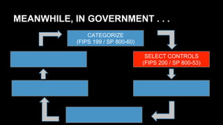 MEANWHILE, IN GOVERNMENT . . .
CATEGORIZE
(FIPS 199 / SP 800-60)
SELECT CONTROLS
(FIPS 200 / SP 800-53)
 