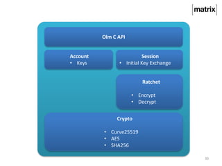33
Olm C API
Account
• Keys
Session
• Initial Key Exchange
Ratchet
• Encrypt
• Decrypt
Crypto
• Curve25519
• AES
• SHA256
 