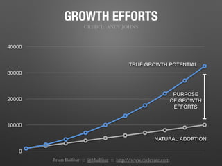 GROWTH EFFORTS
CREDIT: ANDY JOHNS
0
10000
20000
30000
40000
NATURAL ADOPTION
TRUE GROWTH POTENTIAL
PURPOSE
OF GROWTH
EFFORTS
Brian Balfour :: @bbalfour :: http://www.coelevate.com
 