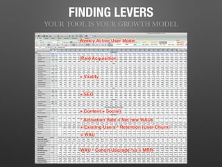 FINDING LEVERS
YOUR TOOL IS YOUR GROWTH MODEL
 