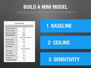 BUILD A MINI MODEL
UNDERSTAND THE INPUTS OF THE INPUTS
1
2 CEILING
BASELINE
3 SENSITIVITY 	
 