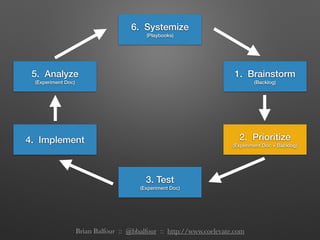 1. Brainstorm
(Backlog)
2. Prioritize
(Experiment Doc + Backlog)
4. Implement
5. Analyze
(Experiment Doc)
3. Test
(Experiment Doc)
6. Systemize
(Playbooks)
Brian Balfour :: @bbalfour :: http://www.coelevate.com
 