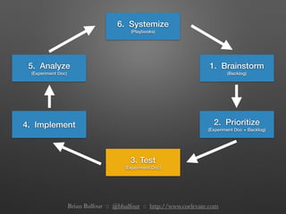 1. Brainstorm
(Backlog)
2. Prioritize
(Experiment Doc + Backlog)
4. Implement
5. Analyze
(Experiment Doc)
3. Test
(Experiment Doc)
6. Systemize
(Playbooks)
Brian Balfour :: @bbalfour :: http://www.coelevate.com
 