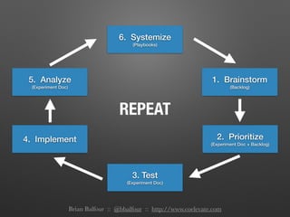 6. Systemize
(Playbooks)
1. Brainstorm
(Backlog)
2. Prioritize
(Experiment Doc + Backlog)
3. Test
(Experiment Doc)
4. Implement
5. Analyze
(Experiment Doc)
REPEAT
Brian Balfour :: @bbalfour :: http://www.coelevate.com
 