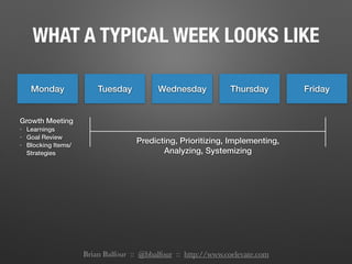 WHAT A TYPICAL WEEK LOOKS LIKE
Monday Tuesday Wednesday Thursday Friday
Growth Meeting
- Learnings
- Goal Review
- Blocking Items/
Strategies
Predicting, Prioritizing, Implementing,
Analyzing, Systemizing
Brian Balfour :: @bbalfour :: http://www.coelevate.com
 