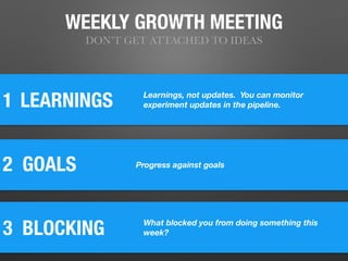 WEEKLY GROWTH MEETING
DON’T GET ATTACHED TO IDEAS
1
2 GOALS
LEARNINGS
3 BLOCKING	
Learnings, not updates. You can monitor
experiment updates in the pipeline.
Progress against goals
What blocked you from doing something this
week?
 