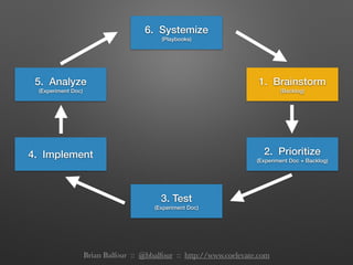 1. Brainstorm
(Backlog)
2. Prioritize
(Experiment Doc + Backlog)
4. Implement
5. Analyze
(Experiment Doc)
3. Test
(Experim...