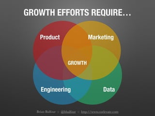 GROWTH EFFORTS REQUIRE…
Brian Balfour :: @bbalfour :: http://www.coelevate.com
Product
Engineering
GROWTH
Marketing
Data
 