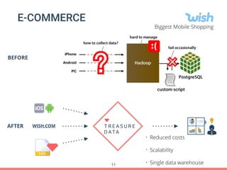 E-COMMERCE
BEFORE
AFTER
Biggest Mobile Shopping
WISH.COM
• Reduced costs
• Scalability
• Single data warehouse11
 