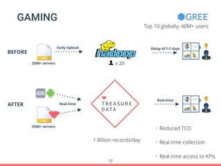 GAMING
BEFORE
AFTER
Daily Upload Delay of 1-2 days
2500+ servers
Real-time
Real-time
2500+ servers
1 Billion records/day
• Reduced TCO
• Real-time collection
• Real-time access to KPIs
Top 10 globally; 40M+ users
x 20
12
 