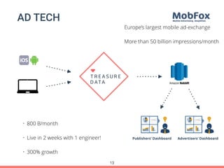 AD TECH
Publishers’ Dashboard Advertisers’ Dashboard
• 800 B/month
• Live in 2 weeks with 1 engineer!
• 300% growth
Europe’s largest mobile ad-exchange
More than 50 billion impressions/month
13
 