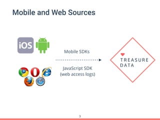 Mobile and Web Sources
Mobile SDKs
JavaScript SDK
(web access logs)
3
 