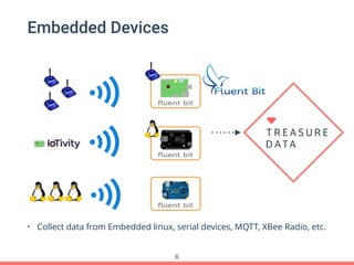Embedded Devices
• Collect data from Embedded linux, serial devices, MQTT, XBee Radio, etc.
6
 