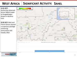 SIGNIFICANT ACTIVITY:
12
SAHELWEST AFRICA
1) 01 OCT:
Authorities detained
Senior MNLA leader
at Ouagadougou
Airport in Burkina
Faso.
2) 02 OCT: Mali and
French forces cleared
a suspicious package
containing
ammunition IVO
Faladie, Mali.
12
 