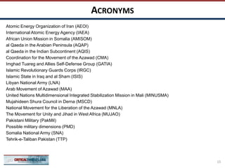 ACRONYMS
15
Atomic Energy Organization of Iran (AEOI)
International Atomic Energy Agency (IAEA)
African Union Mission in Somalia (AMISOM)
al Qaeda in the Arabian Peninsula (AQAP)
al Qaeda in the Indian Subcontinent (AQIS)
Coordination for the Movement of the Azawad (CMA)
Imghad Tuareg and Allies Self-Defense Group (GATIA)
Islamic Revolutionary Guards Corps (IRGC)
Islamic State in Iraq and al Sham (ISIS)
Libyan National Army (LNA)
Arab Movement of Azawad (MAA)
United Nations Multidimensional Integrated Stabilization Mission in Mali (MINUSMA)
Mujahideen Shura Council in Derna (MSCD)
National Movement for the Liberation of the Azawad (MNLA)
The Movement for Unity and Jihad in West Africa (MUJAO)
Pakistani Military (PakMil)
Possible military dimensions (PMD)
Somalia National Army (SNA)
Tehrik-e-Taliban Pakistan (TTP)
 