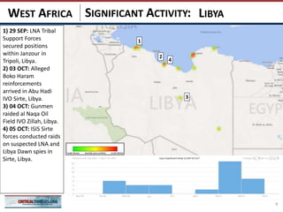 SIGNIFICANT ACTIVITY: LIBYAWEST AFRICA
1
2
3
4
9
1) 29 SEP: LNA Tribal
Support Forces
secured positions
within Janzour in
Tripoli, Libya.
2) 03 OCT: Alleged
Boko Haram
reinforcements
arrived in Abu Hadi
IVO Sirte, Libya.
3) 04 OCT: Gunmen
raided al Naqa Oil
Field IVO Zillah, Libya.
4) 05 OCT: ISIS Sirte
forces conducted raids
on suspected LNA and
Libya Dawn spies in
Sirte, Libya.
 