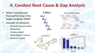 Problem Solving: The P in PDSA | PPT