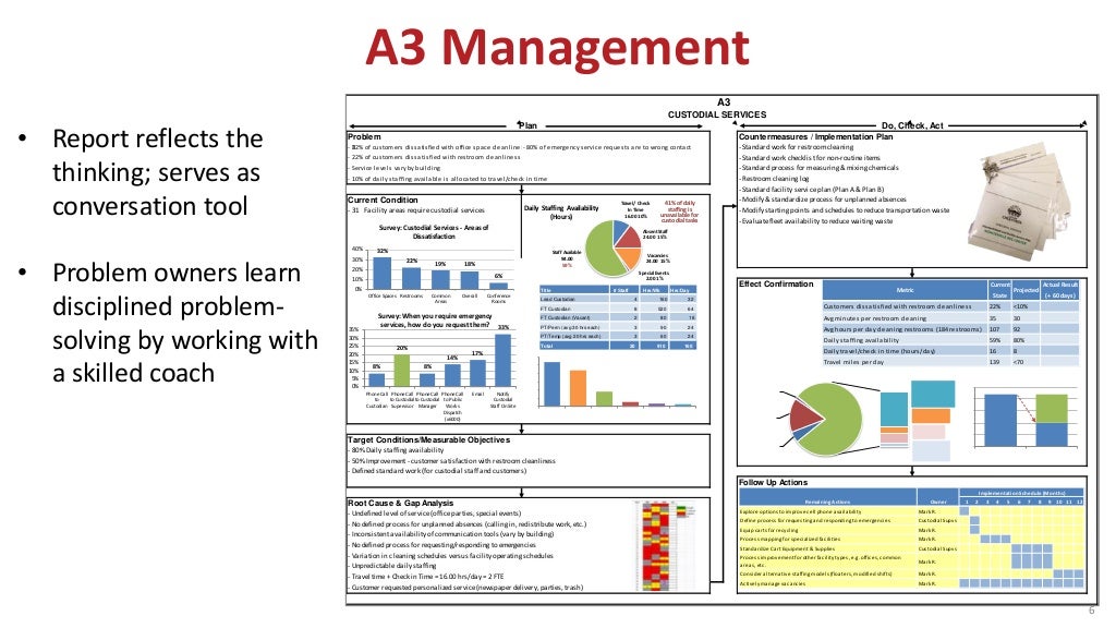 A3 Management 6 Problem Countermeasures