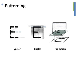 + Patterning
Vector Raster Projection
 