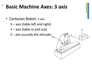 + Basic Machine Axes: 3 axis
• Cartesian Robot: 3 axis
X – axis (table left and right)
Y – axis (table in and out)
Z – axis (usually the extruder axis)
 