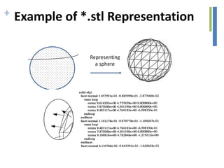 + Example of *.stl Representation
Representing
a sphere
 