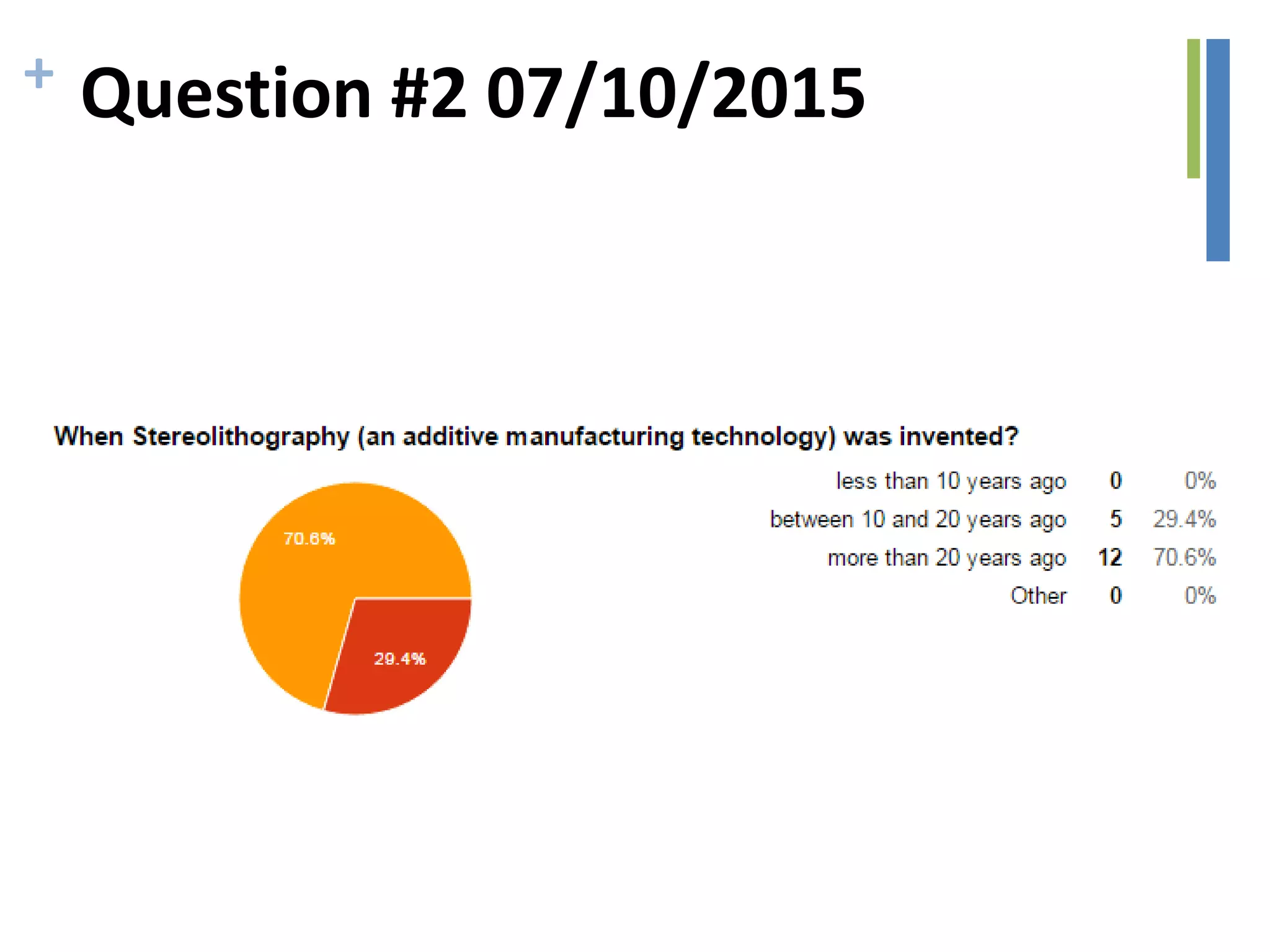 + Question #2 07/10/2015
 