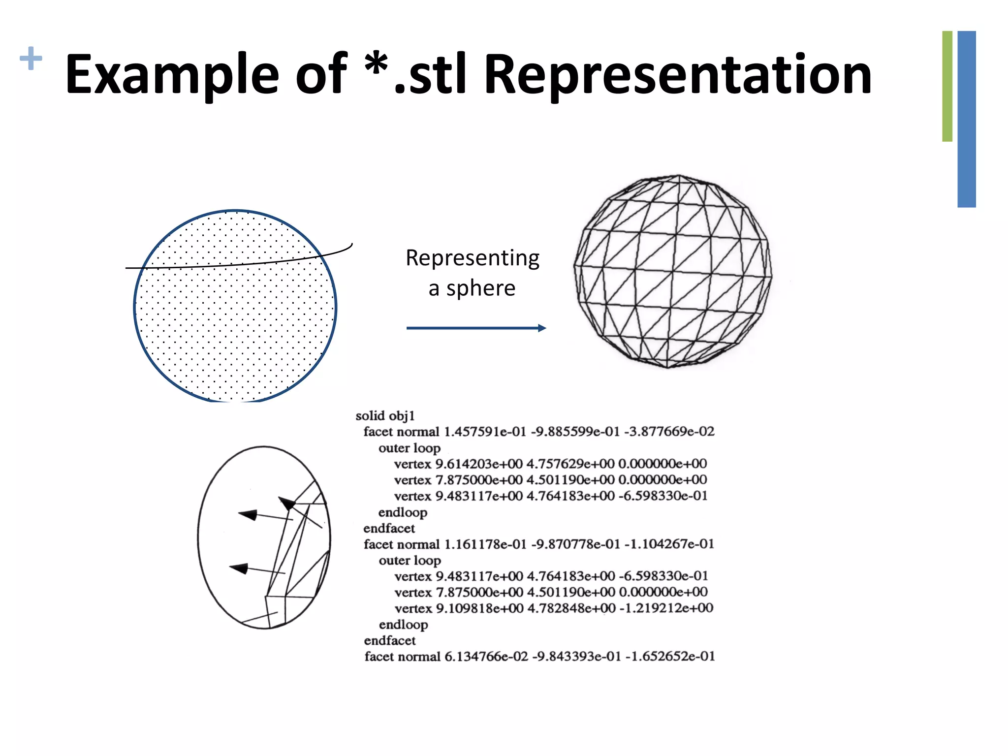 + Example of *.stl Representation
Representing
a sphere
 