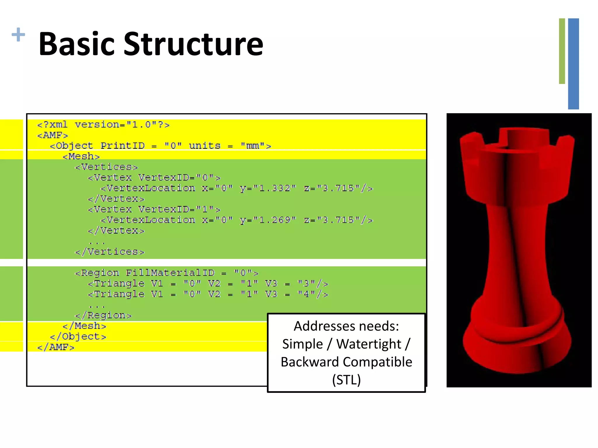 + Basic Structure
Addresses needs:
Simple / Watertight /
Backward Compatible
(STL)
 