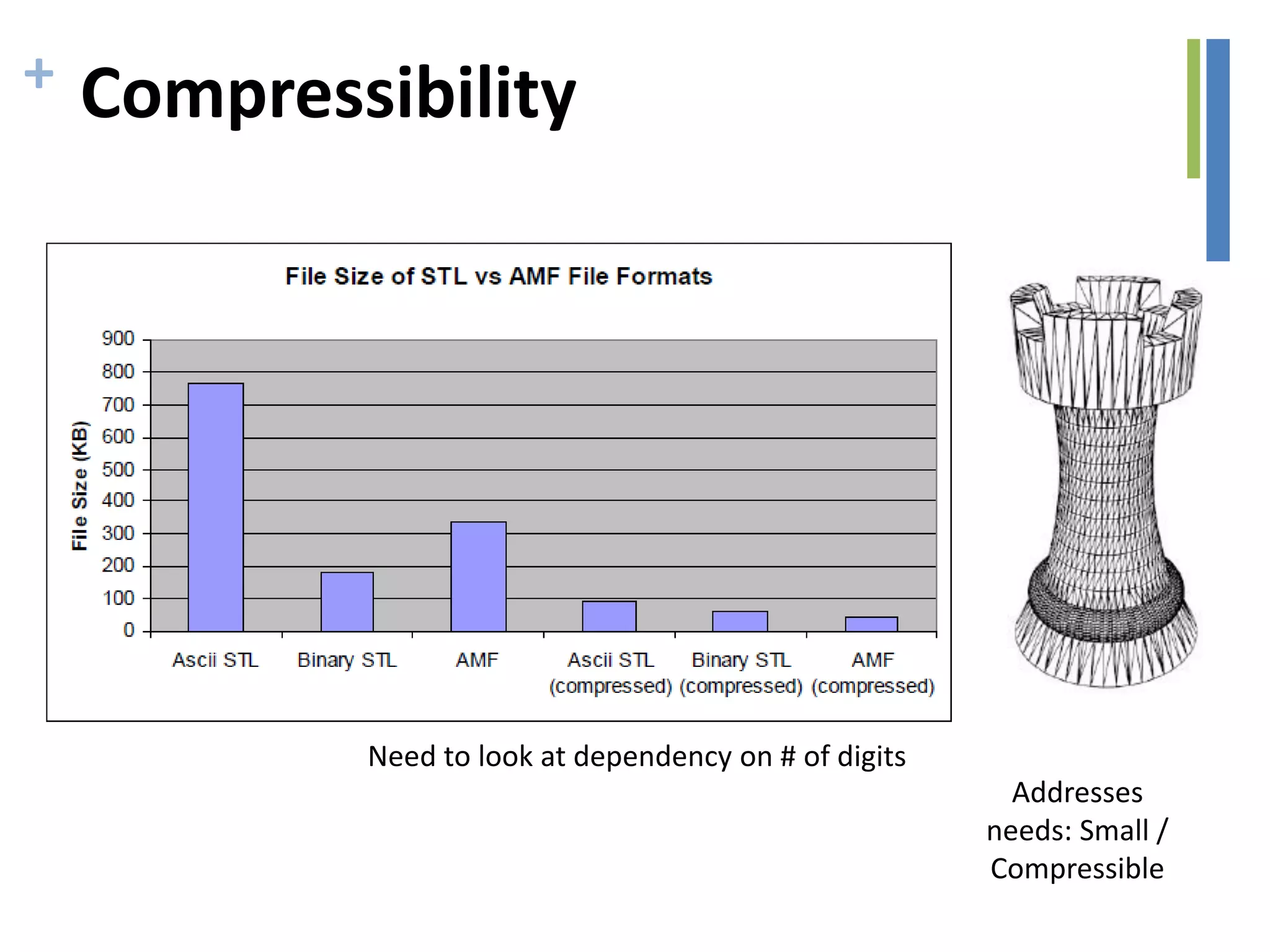 + Compressibility
Addresses
needs: Small /
Compressible
Need to look at dependency on # of digits
 