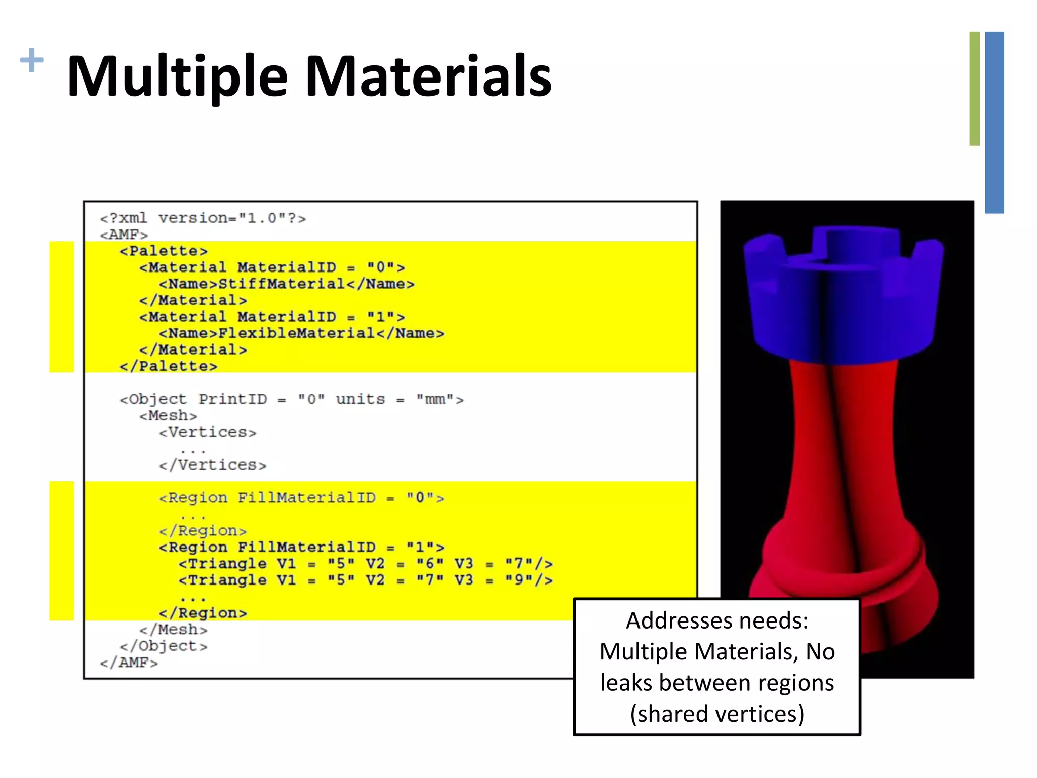 + Multiple Materials
Addresses needs:
Multiple Materials, No
leaks between regions
(shared vertices)
 