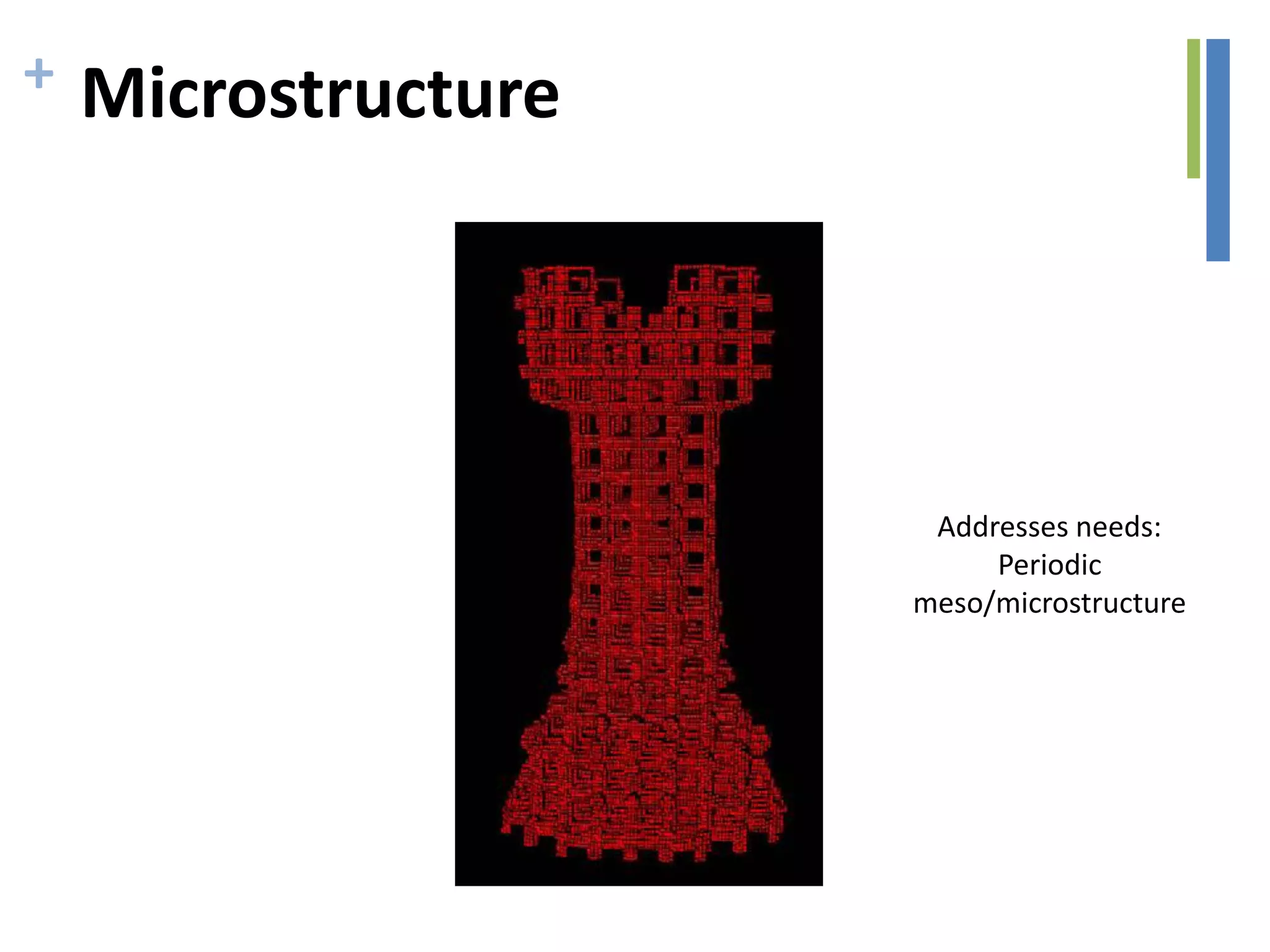 + Microstructure
Addresses needs:
Periodic
meso/microstructure
 