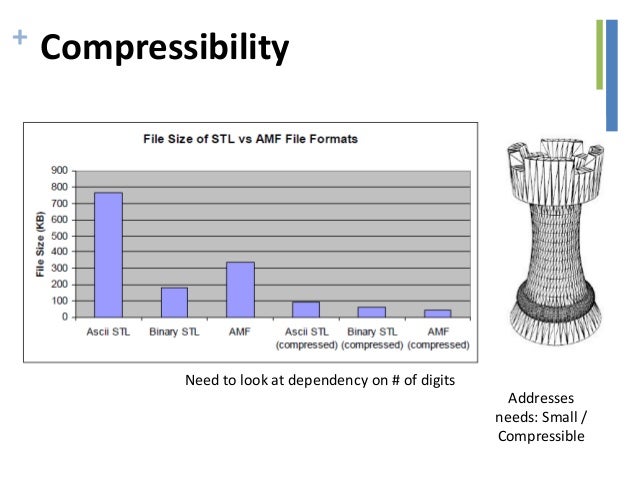 2015 10 08 additive manufacturing software 1 amf file format