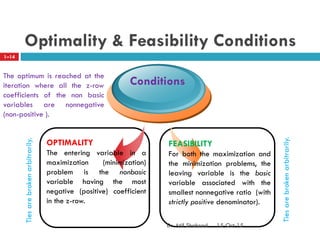 Optimality & Feasibility Conditions
Conditions
FEASIBILITY
For both the maximization and
the minimization problems, the
leaving variable is the basic
variable associated with the
smallest nonnegative ratio (with
strictly positive denominator).
OPTIMALITY
The entering variable in a
maximization (minimization)
problem is the nonbasic
variable having the most
negative (positive) coefficient
in the z-row.
Tiesarebrokenarbitrarily.
Tiesarebrokenarbitrarily.
The optimum is reached at the
iteration where all the z-row
coefficients of the non basic
variables are nonnegative
(non-positive ).
1–14
15-Oct-15Dr. Atif Shahzad
 