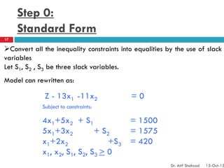 Step 0:
Standard Form
Convert all the inequality constraints into equalities by the use of slack
variables.
Let S1, S2 , S3 be three slack variables.
Model can rewritten as:
Z - 13x1 -11x2 = 0
Subject to constraints:
4x1+5x2 + S1 = 1500
5x1+3x2 + S2 = 1575
x1+2x2 +S3 = 420
x1, x2, S1, S2, S3 > 0
17
Dr. Atif Shahzad 15-Oct-15
 