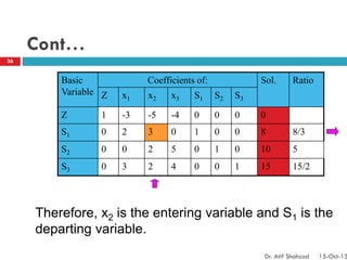 Cont…
Basic
Variable
Coefficients of: Sol. Ratio
Z x1 x2 x3 S1 S2 S3
Z 1 -3 -5 -4 0 0 0 0
S1 0 2 3 0 1 0 0 8 8/3
S2 0 0 2 5 0 1 0 10 5
S3 0 3 2 4 0 0 1 15 15/2
Therefore, x2 is the entering variable and S1 is the
departing variable.
36
Dr. Atif Shahzad 15-Oct-15
 
