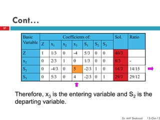 Cont…
Basic
Variable
Coefficients of: Sol. Ratio
Z x1 x2 x3 S1 S2 S3
Z 1 1/3 0 -4 5/3 0 0 40/3
x2 0 2/3 1 0 1/3 0 0 8/3 -
S2 0 -4/3 0 5 -2/3 1 0 14/3 14/15
S3 0 5/3 0 4 -2/3 0 1 29/3 29/12
Therefore, x3 is the entering variable and S2 is the
departing variable.
37
Dr. Atif Shahzad 15-Oct-15
 