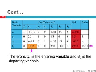 Cont…
Basic
Variable
Coefficients of: Sol. Ratio
Z x1 x2 x3 S1 S2 S3
Z 1 -11/15 0 0 17/15 4/5 0 256/15
x2 0 2/3 1 0 1/3 0 0 8/3 4
x3 0 -4/15 0 1 -2/15 1/5 0 14/15 -
S3 0 41/15 0 0 2/15 -4/5 1 89/15 89/41
Therefore, x1 is the entering variable and S3 is the
departing variable.
38
Dr. Atif Shahzad 15-Oct-15
 