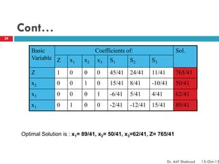 Cont…
Basic
Variable
Coefficients of: Sol.
Z x1 x2 x3 S1 S2 S3
Z 1 0 0 0 45/41 24/41 11/41 765/41
x2 0 0 1 0 15/41 8/41 -10/41 50/41
x3 0 0 0 1 -6/41 5/41 4/41 62/41
x1 0 1 0 0 -2/41 -12/41 15/41 89/41
Optimal Solution is : x1= 89/41, x2= 50/41, x3=62/41, Z= 765/41
39
Dr. Atif Shahzad 15-Oct-15
 