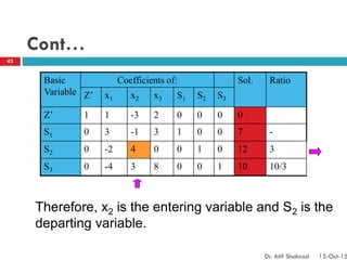 Cont…
Basic
Variable
Coefficients of: Sol. Ratio
Z’ x1 x2 x3 S1 S2 S3
Z’ 1 1 -3 2 0 0 0 0
S1 0 3 -1 3 1 0 0 7 -
S2 0 -2 4 0 0 1 0 12 3
S3 0 -4 3 8 0 0 1 10 10/3
Therefore, x2 is the entering variable and S2 is the
departing variable.
43
Dr. Atif Shahzad 15-Oct-15
 