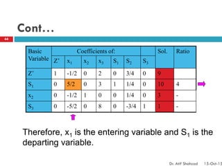 Cont…
Basic
Variable
Coefficients of: Sol. Ratio
Z’ x1 x2 x3 S1 S2 S3
Z’ 1 -1/2 0 2 0 3/4 0 9
S1 0 5/2 0 3 1 1/4 0 10 4
x2 0 -1/2 1 0 0 1/4 0 3 -
S3 0 -5/2 0 8 0 -3/4 1 1 -
Therefore, x1 is the entering variable and S1 is the
departing variable.
44
Dr. Atif Shahzad 15-Oct-15
 