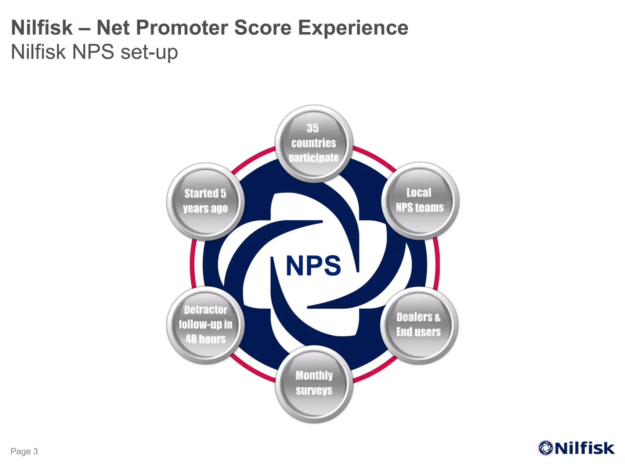 NPS
Nilfisk – Net Promoter Score Experience
Nilfisk NPS set-up
Page 3
 