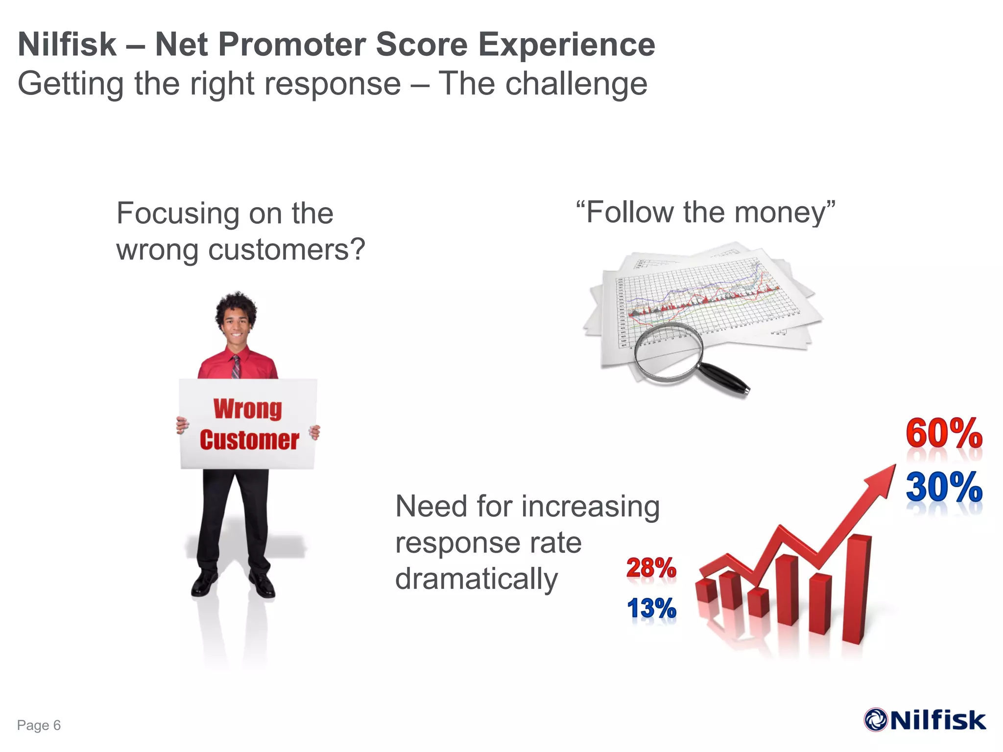 Nilfisk – Net Promoter Score Experience
Getting the right response – The challenge
Page 6
Focusing on the
wrong customers?
“Follow the money”
Need for increasing
response rate
dramatically
 