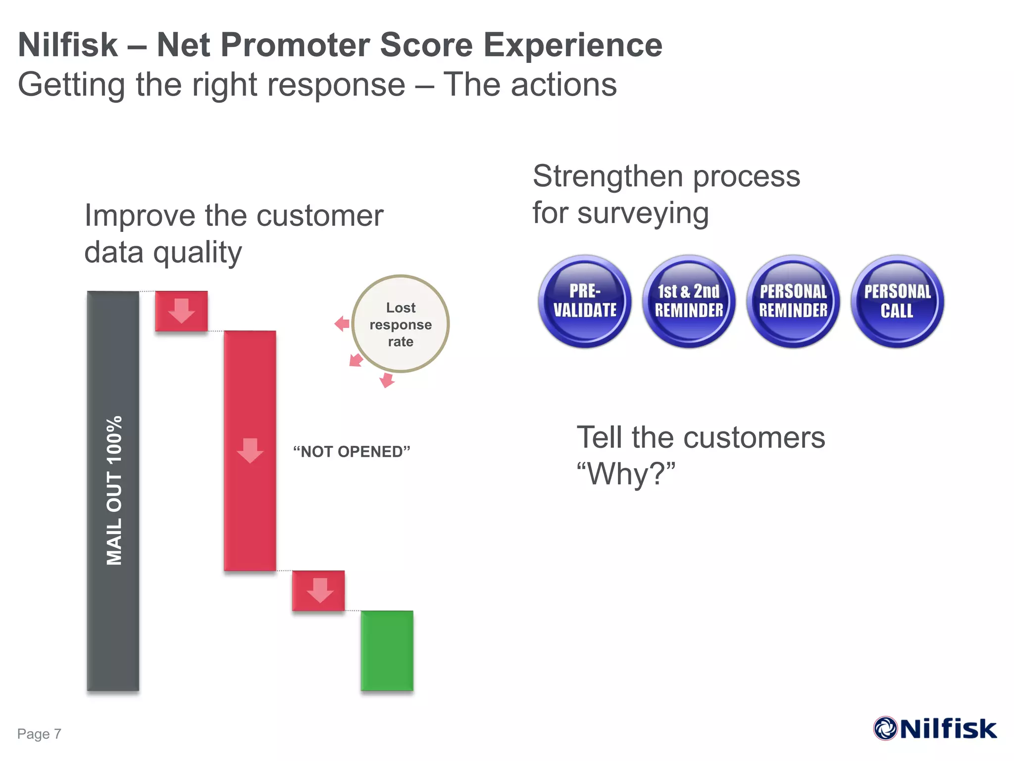 Nilfisk – Net Promoter Score Experience
Getting the right response – The actions
Page 7
Tell the customers
“Why?”
Strengthen process
for surveyingImprove the customer
data quality
MAILOUT100%
Lost
response
rate
“NOT OPENED”
 
