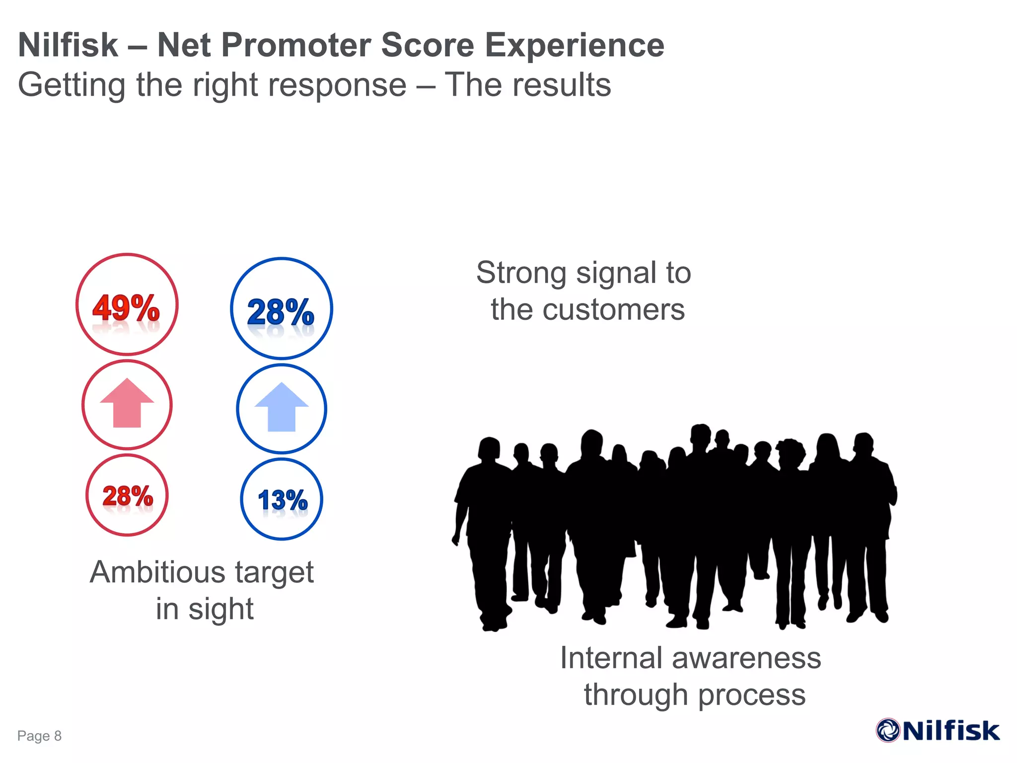 Strong signal to
the customers
Nilfisk – Net Promoter Score Experience
Getting the right response – The results
Page 8
Ambitious target
in sight
Internal awareness
through process
 