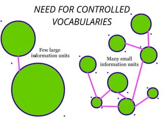 NEED FOR CONTROLLED
VOCABULARIES
Many small
information units
Few large
information units
 