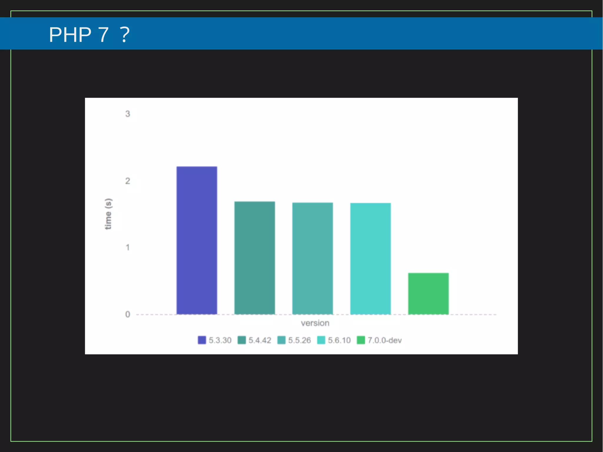 110/116
2015
PHP 7 ？
 