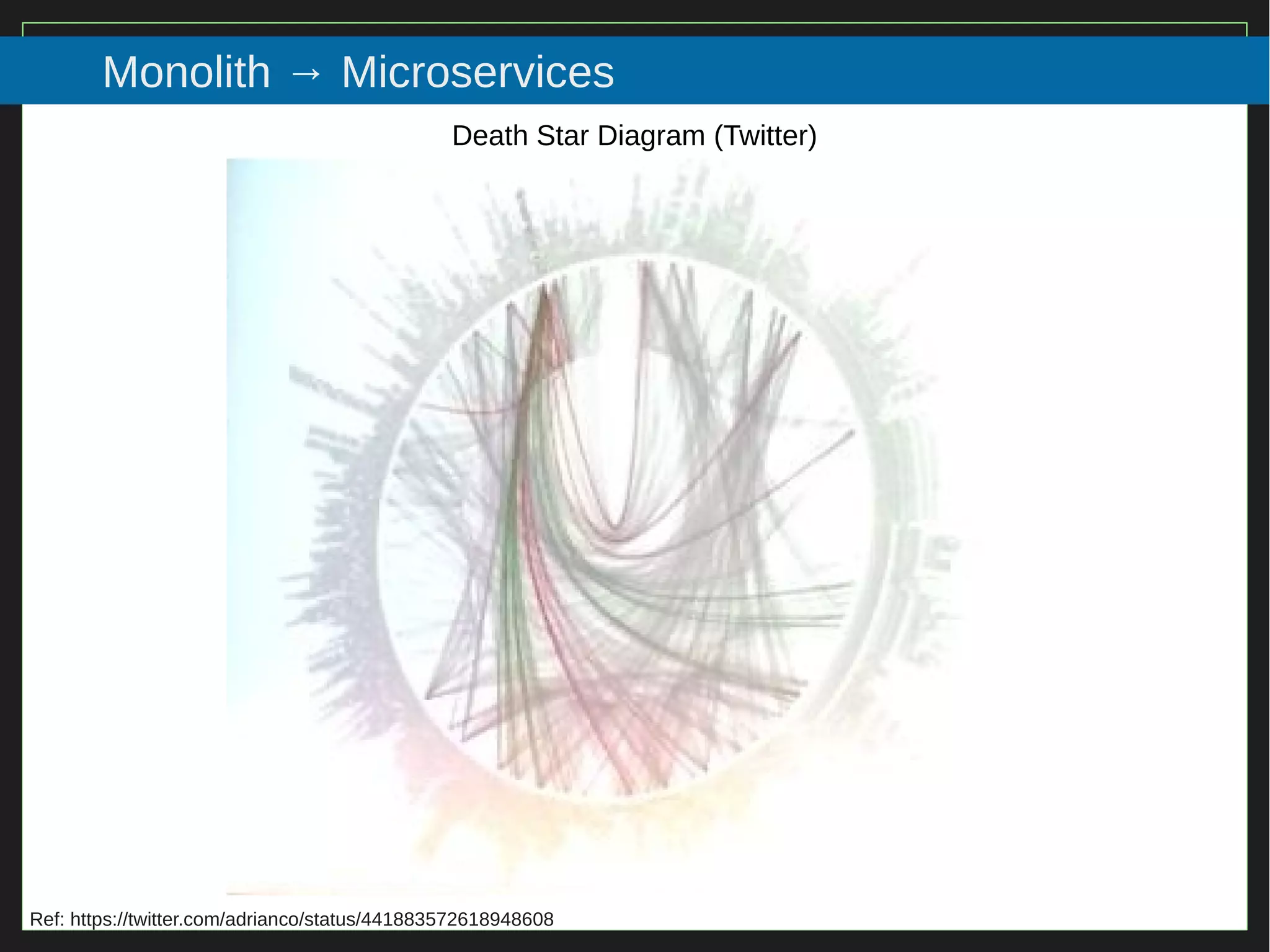 16/116
2015
Monolith → Microservices
Death Star Diagram (Twitter)
Ref: https://twitter.com/adrianco/status/441883572618948608
 