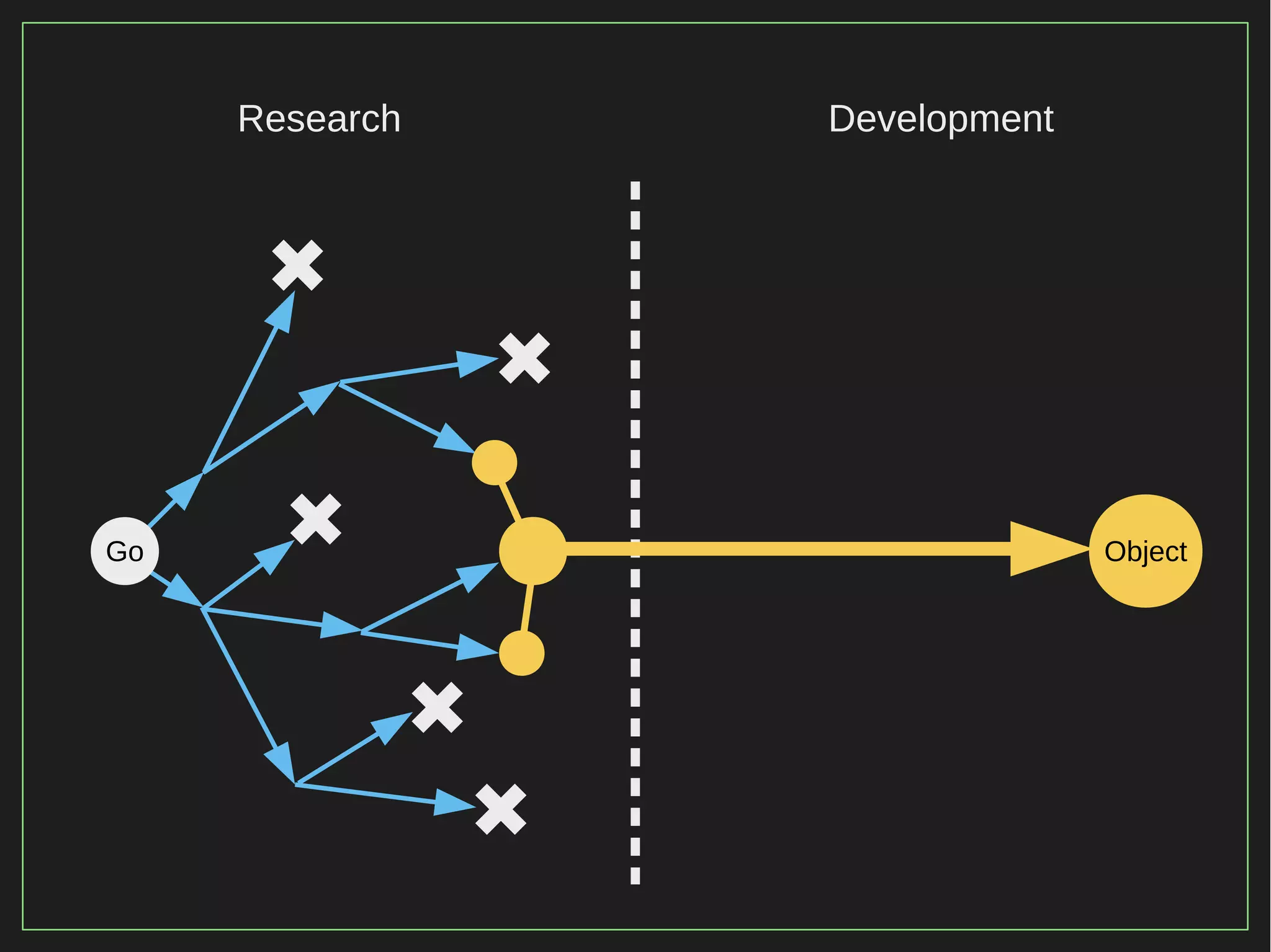 26/116
2015
ObjectGo
✖
✖
✖
✖
✖
Research Development
 