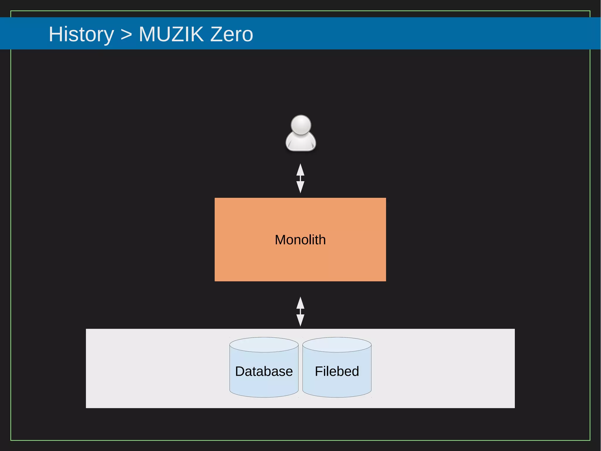 33/116
2015
History > MUZIK Zero
Monolith
Database Filebed
 